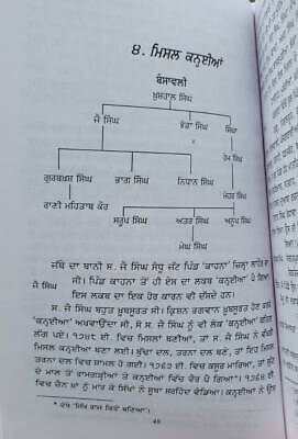 Sikh misla te sardar gharany history by sohan singh sital punjabi book panjab mh