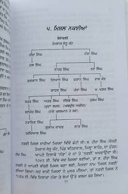 Sikh misla te sardar gharany history by sohan singh sital punjabi book panjab mh