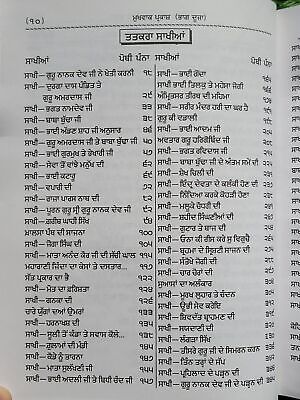 Mukh Vaak Parkash Hukamnamya di Viyakhya Granthi Giyani Mall Singh Punjabi Book