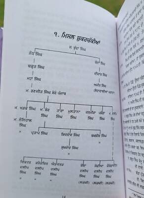 Sikh misla te sardar gharany history by sohan singh sital punjabi book panjab mh