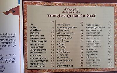Sri Dasam Granth Sahib Ji Gurmukhi Punjabi Steek Word Meaning Volume Sanchia Set