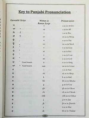 Let's learn gurmukhi writing punjabi alphabets words building 1st book kaida b12