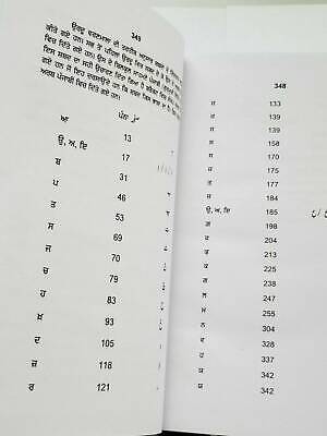 Urdu punjabi glossary pakistan panjabi sikh khalsa book dr. rehman akhter b57